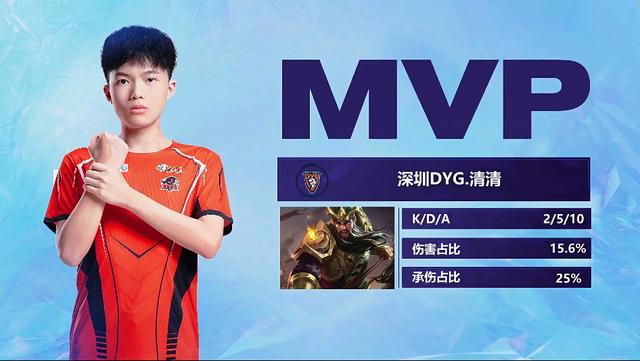 他在赛前多 他在赛前多